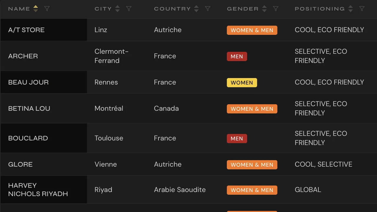 Le pipeline de prospection Beetobeez